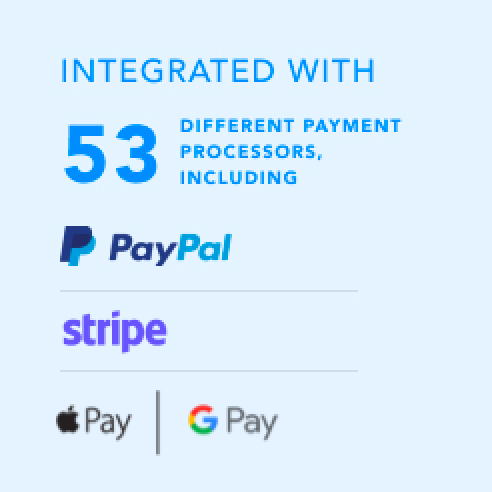 integrated with 53 different payment processors, including: PayPal, Stripe, Venmo and more